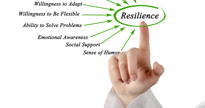 Building Resiliency in Children